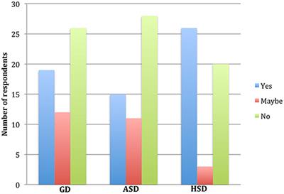 “What Other Information Is There?”: Identifying Information Gaps, Perceptions and Misconceptions on COVID-19 Among Minority Ethnic Groups in the Netherlands